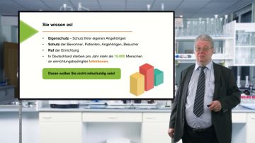 Hygiene in der Pflege (nach RKI-Richtlinien)