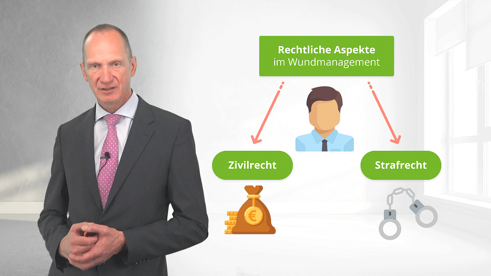 Vorschaubild zum Kurs: Rechtliche Aspekte im Wundmanagement
